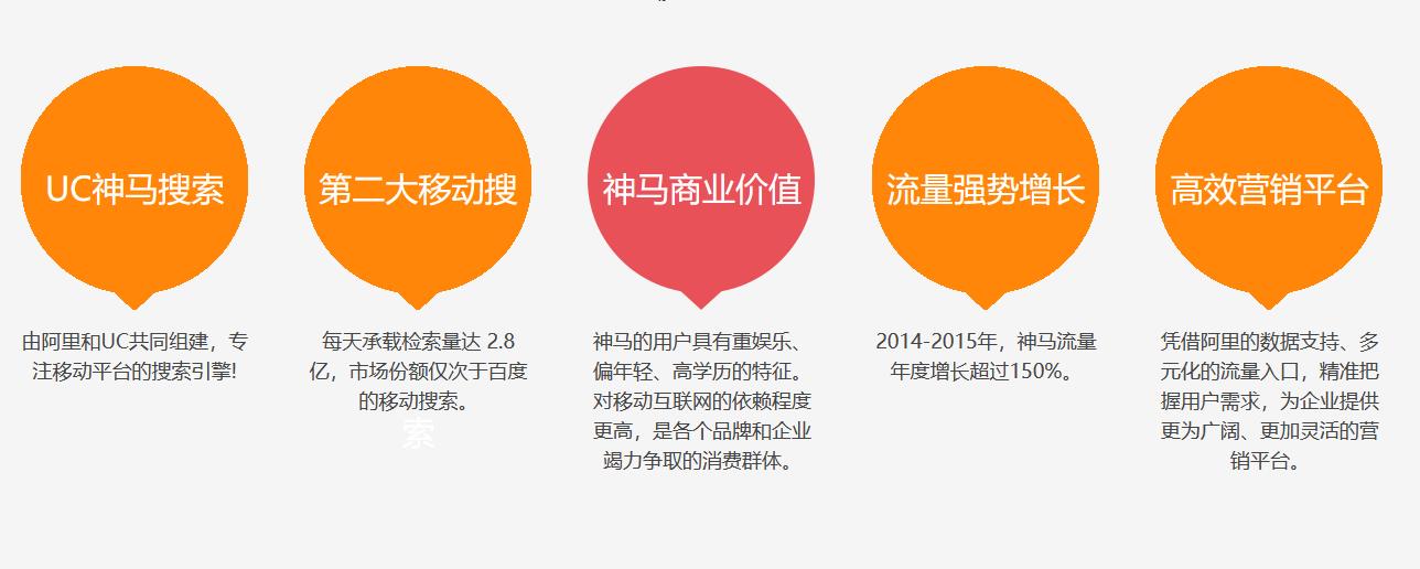 神马UC搜索推广